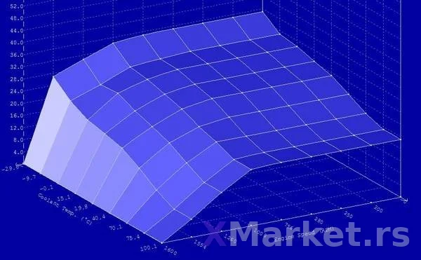 Softversko resenje za HOT start problem